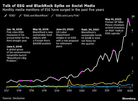 Topo 93+ imagem blackrock esg funds - br.thptnganamst.edu.vn