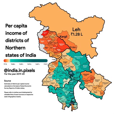 Per capita income of districts of North India : r/punjabi