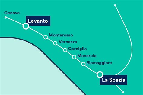 Trains to Cinque Terre | Cheap Tickets to Cinque Terre | Trainline