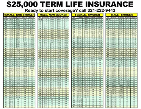 TERM Life Rates | OpenCareSeniors (321) 222-9443