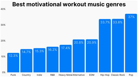 20+ Music Genre Statistics: Most Popular Music Genres (2023)