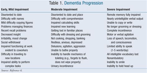 Pain Management in Dementia