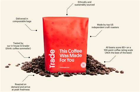 Trade Coffee Review 2024 Is It Better Than The Rest?