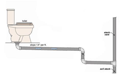 Toilet Drain, Slope, Vertical, Then Slope? - Plumbing - DIY Home Improvement | DIYChatroom