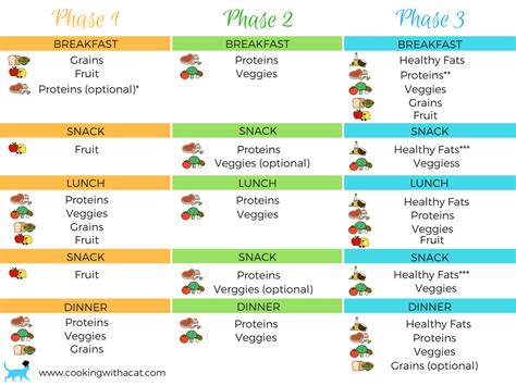 Printable Fast Metabolism Diet - Printable Word Searches