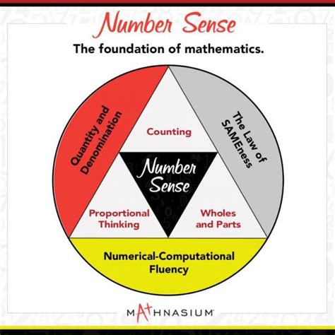 Number Sense Is the Key to Success in Math! | Mathnasium