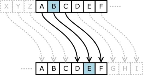 Historical Cryptography Ciphers - Secplicity - Security Simplified