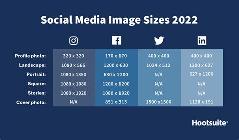 The Ideal Image Sizes for Social Media Ads, Profile and Cover in 2022 According to HootSuite