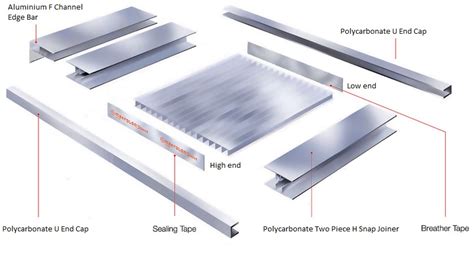 21+ Polycarbonate Sheet Installation, Info Penting!