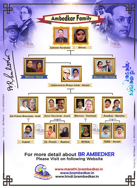 Prakash Ambedkar Family Tree