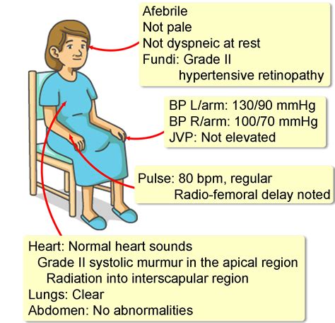 Coarctation Of The Aorta - Interactive case study | Clinical Odyssey by Medical Joyworks, LLC