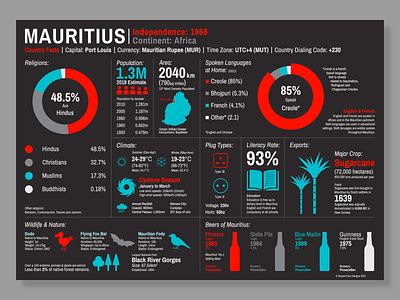 Mauritius Infographic designs, themes, templates and downloadable ...