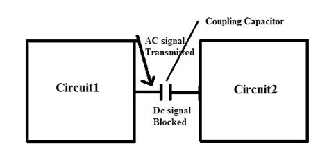 Coupling Capacitor : Construction, Working, Types and Its Applications