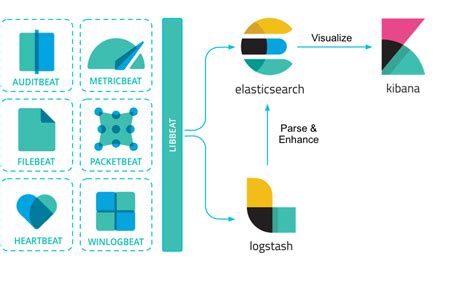 ELK Introduction — Log Consolidation with ELK Stack 1.2 documentation