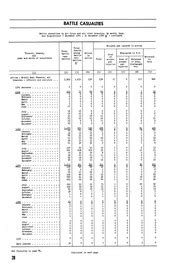 Army battle casualties and nonbattle deaths in World War II Pt 2 of 4 ...