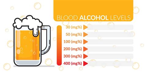 How Much Alcohol Is in Beer? (ABV)