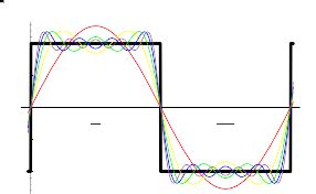 Fourier Series -- from Wolfram MathWorld