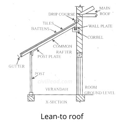 How To Frame A Mono Pitch Roof | Webframes.org