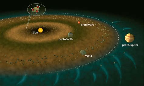 Study Sheds More Light on Origin of Earth's Oceans | Sci.News