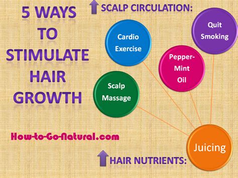 How to Stimulate Hair Growth: 5 Easy Tips | Charts & Tutorials for Natural Hair | Pinterest ...