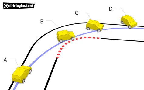 Oversteer - what is it, and how to control it