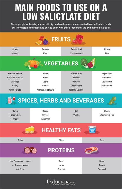 Salicylate Sensitivity: Major Symptoms and What Foods to Avoid Healthy Food Choices, Healthy ...