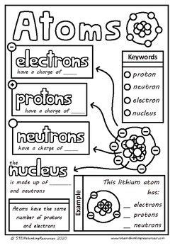 Atom Coloring Pages Printable