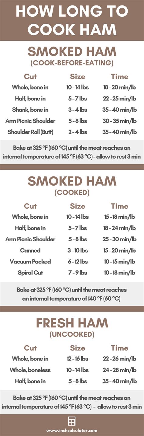 Ham Cooking Time Calculator - How Long to Cook Ham | How to cook ham ...