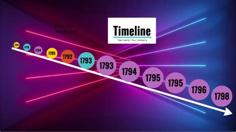 Napoleon Bonaparte Timeline by Chasity Bing on Prezi