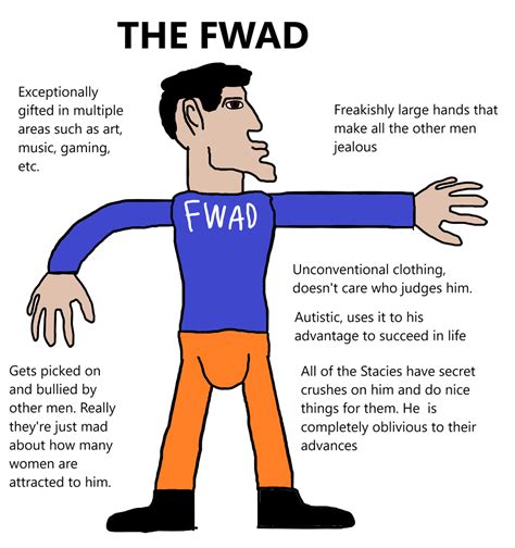 NEW CHALLENGER APPROACHES - THE FWAD | Virgin vs. Chad | Know Your Meme