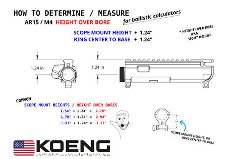 DETERMINE AR15 / M4 HEIGHT OVER BORE - KOENG