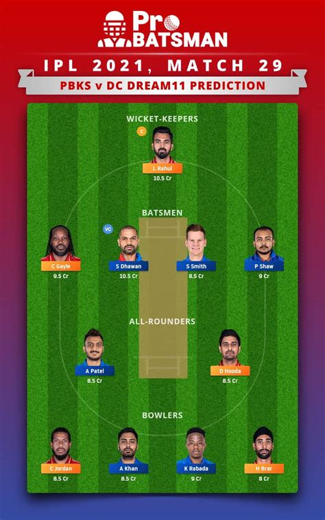 PBKS vs DC Dream11 Prediction: Fantasy Cricket Tips, Playing XI, Pitch ...