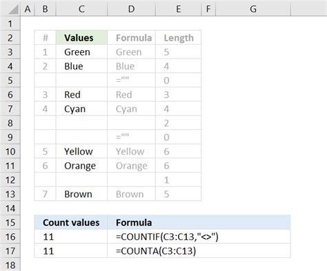 Count if not function excel