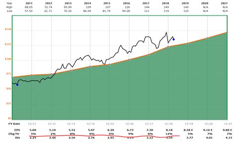 When Do Dividend Growth Stocks Provide More Growth Than 'Growth' Stocks? | Seeking Alpha