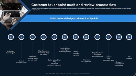 Online Customer Touchpoints Auditing And Reviewing Systems Customer Touchpoint Audit And Review ...