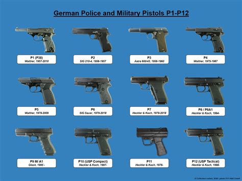 Ww2 German Officer Pistols