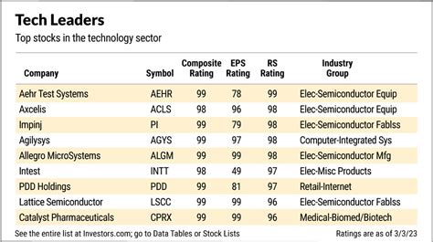 AVGO Stock, MRVL Stock Move On Earnings News | Investor's Business Daily