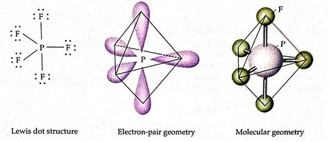 Welcome to Chem Zipper.com......: How can describe the bonding in PF5 using hybrid orbital?