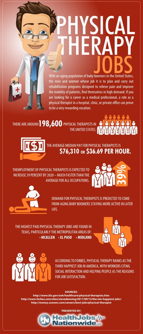 HJN-Physical-Therapy-Jobs-Infographic | Continuum