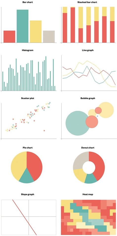 Eight types of commonly used graphics: bar chart, stacked bar chart, histogram, line chart ...