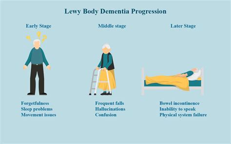 polvere Allungare Continuo what causes lewy body dementia Di base ...