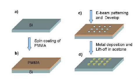 Electron Beam Lithography Process Flow - The Best Picture Of Beam