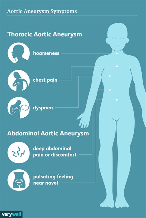 Aortic Aneurysm: Symptoms and Complications