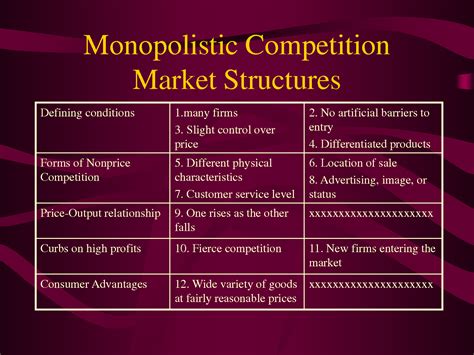 Characteristics of Monopolistic Competition