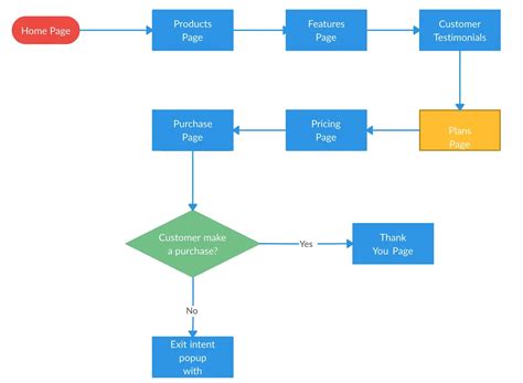 什么是用户流程图?如何创建用户流程图?——Venngage - 2022卡塔尔世界杯完整赛程