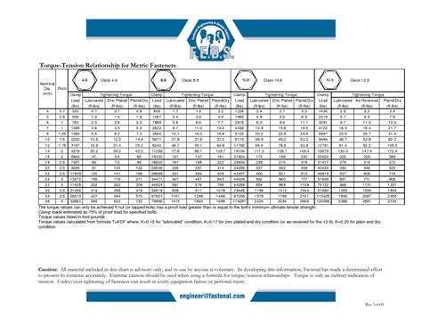 Metric Bolt Torque Specs Chart / Fasteners — Superlite Cars - Metric ...