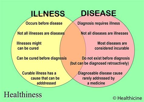 Do we Cure an Illness or a Disease? | Healthicine