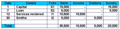 Accounting Journals