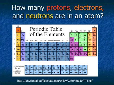 What Element Has 40 Protons