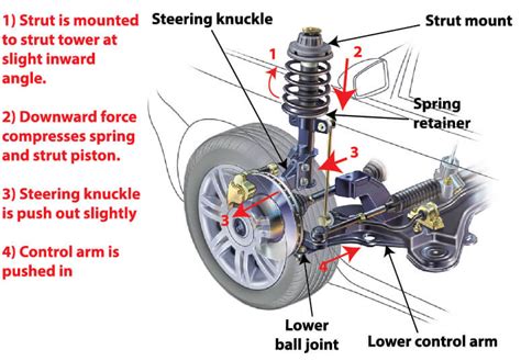 Beautiful Work Info About How To Check Shocks - Strangertourist2